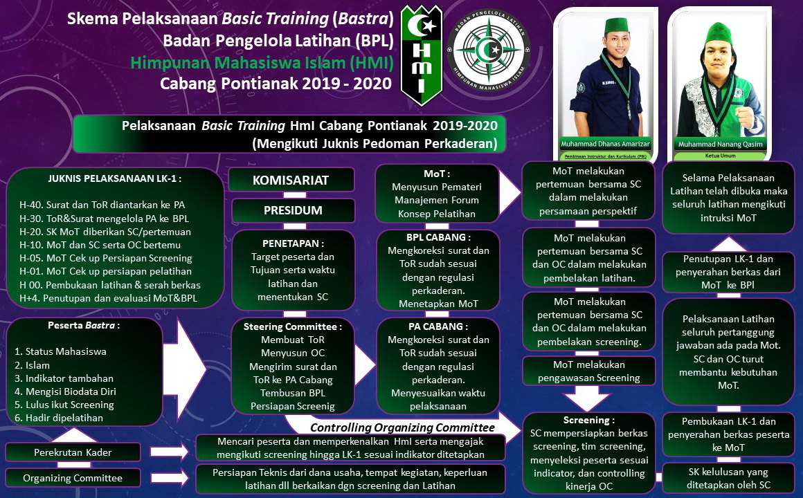 Program Kaderisasi HMI halmahera barat
